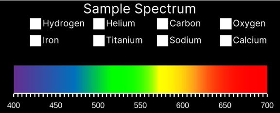 A picture containing chart

Description automatically generated