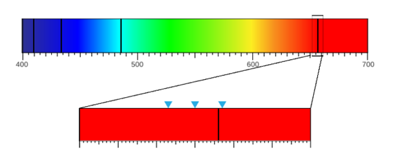 Chart

Description automatically generated